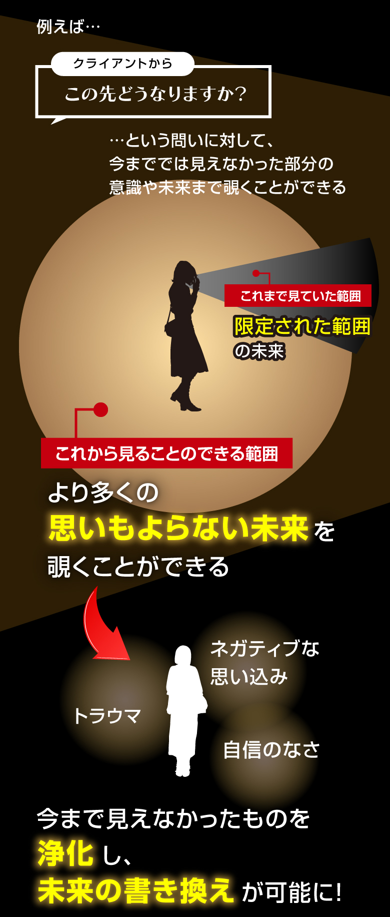 より多くのを想定外の未来を覗くことができる